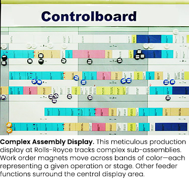 Control Board Display
